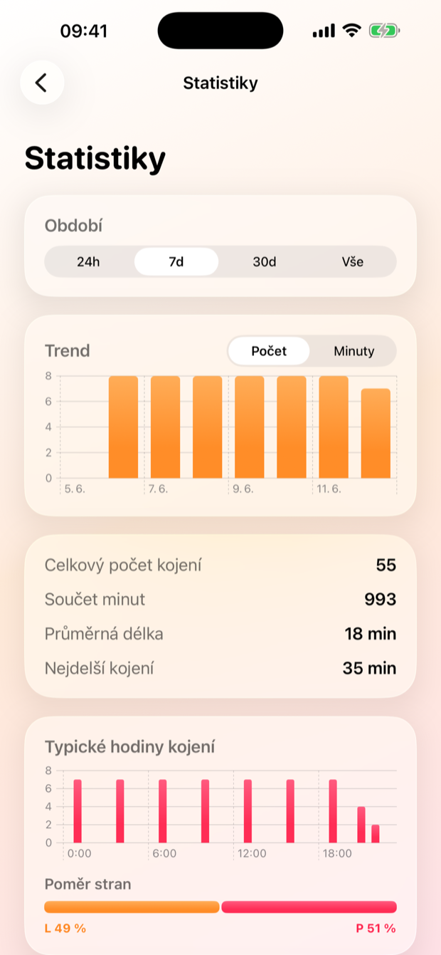 Statistiky